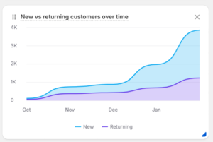 Retention