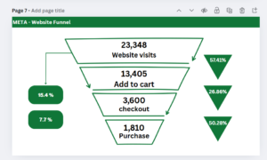 Website Funnel