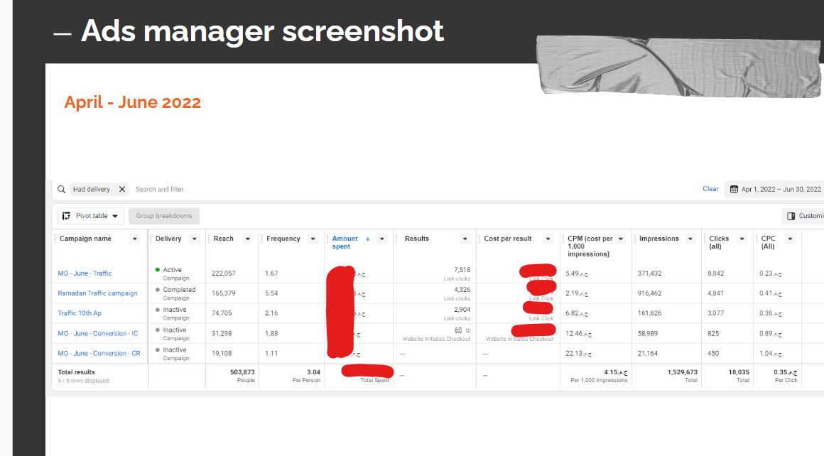 Direxiona  case study: Ads Manager view for April–June 2022.