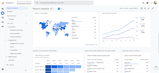 Localized case study: Where registrations came from, by country.