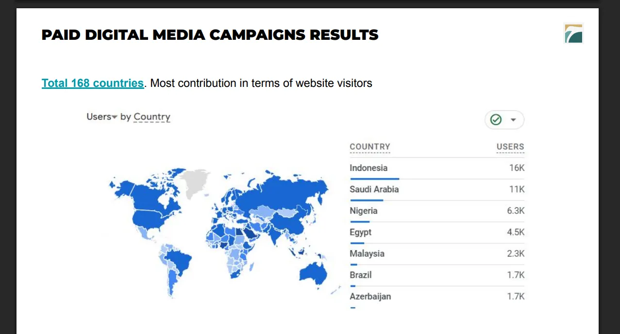 Makkah Halal Forum case study: Where the leads came from: the seven target countries.