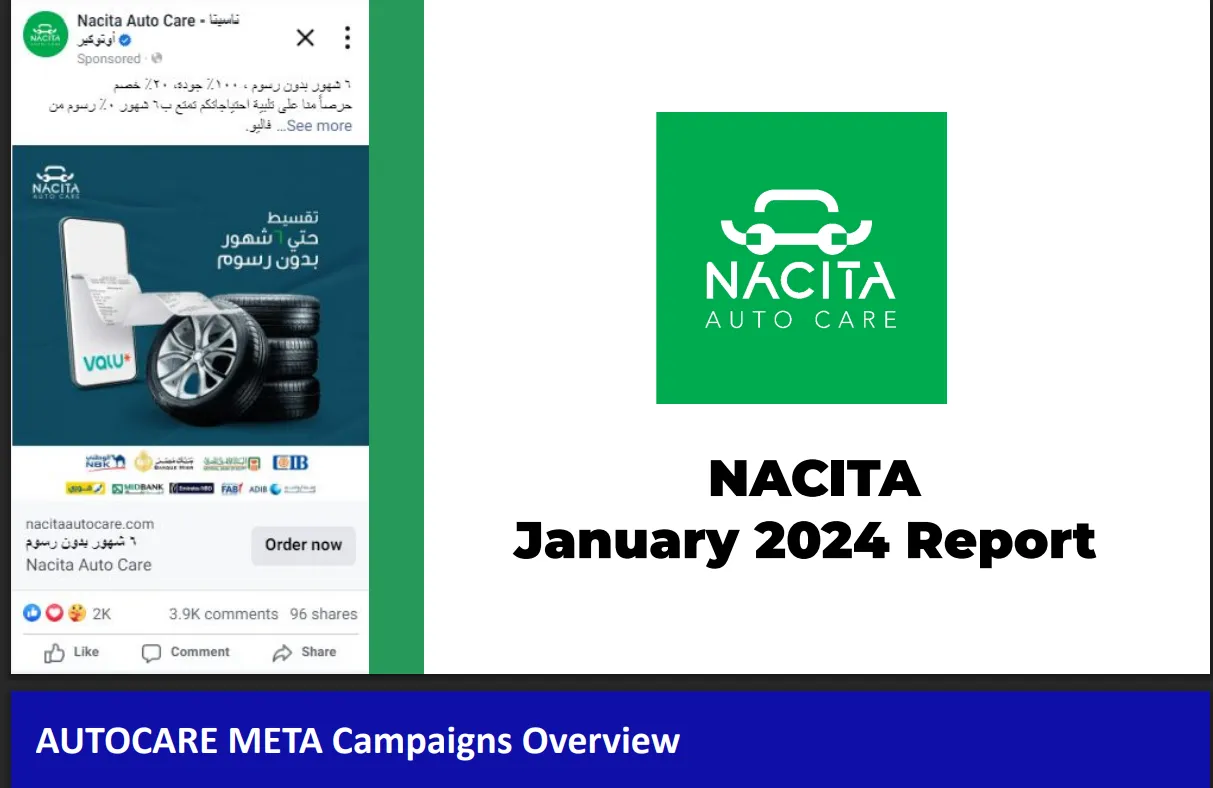 Nacita Auto Care case study: Meta sales-campaign funnel, impressions to purchases.